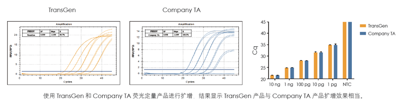 全式金成功參展第二屆獸醫(yī)檢測診斷大會
