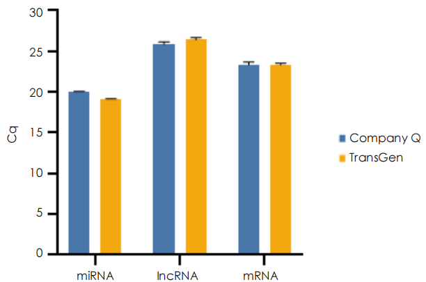 外泌體RNA檢測(cè) 外泌體RNA檢測(cè)