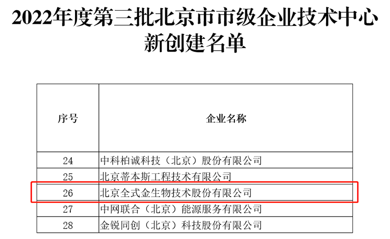 全式金通過“北京市市級企業(yè)技術(shù)中心”認定 全式金通過“北京市市級企業(yè)技術(shù)中心”認定
