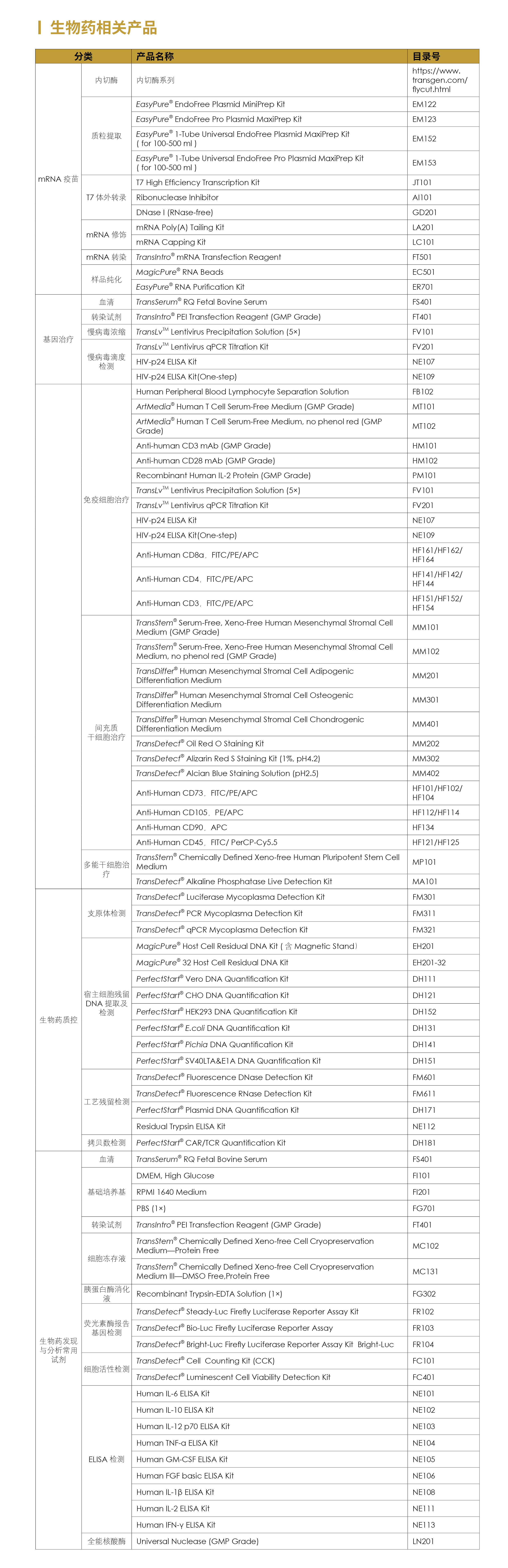 官網(wǎng)應(yīng)用生物藥相關(guān)產(chǎn)品長圖-2.jpg 官網(wǎng)應(yīng)用生物藥相關(guān)產(chǎn)品長圖-2.jpg