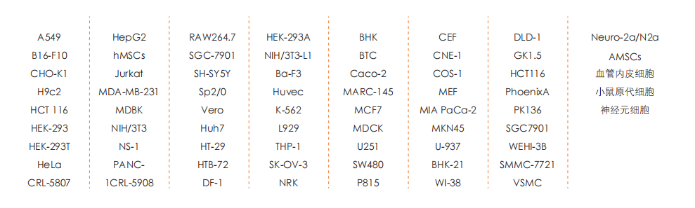 TransSerum? FQ Fetal Bovine Serum 成功培養(yǎng)的細(xì)胞 TransSerum? FQ Fetal Bovine Serum 成功培養(yǎng)的細(xì)胞
