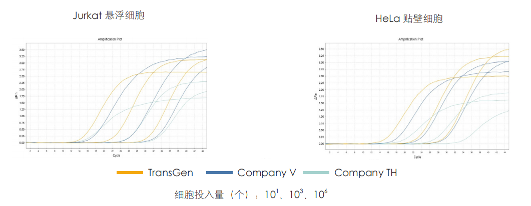 實(shí)驗(yàn)數(shù)據(jù)
