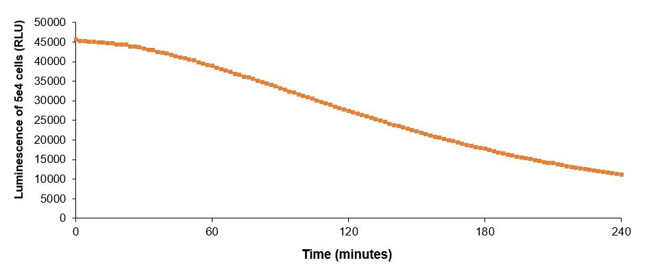 實(shí)驗(yàn)數(shù)據(jù)