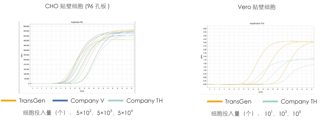 實(shí)驗(yàn)數(shù)據(jù)