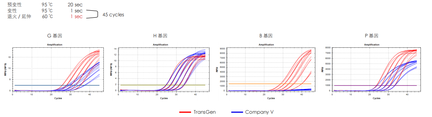 實(shí)驗(yàn)數(shù)據(jù)