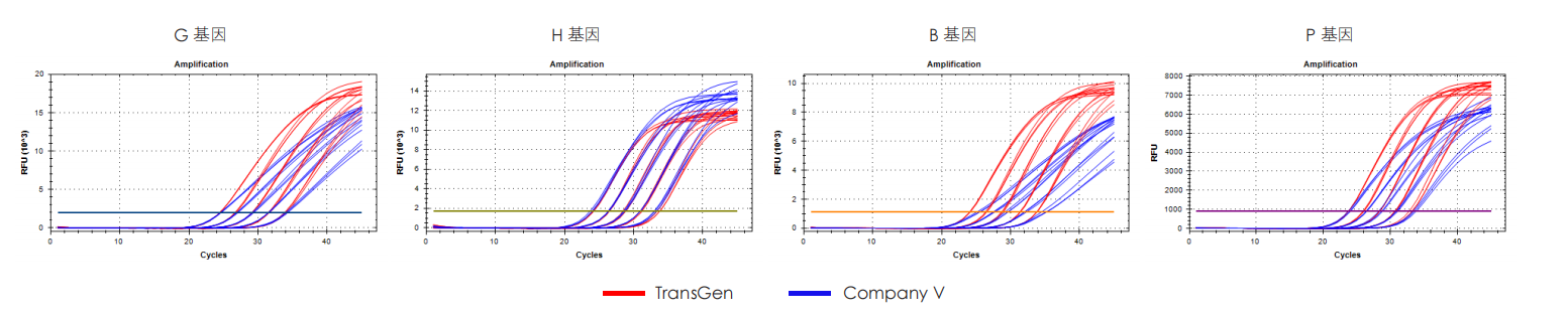 實(shí)驗(yàn)數(shù)據(jù)